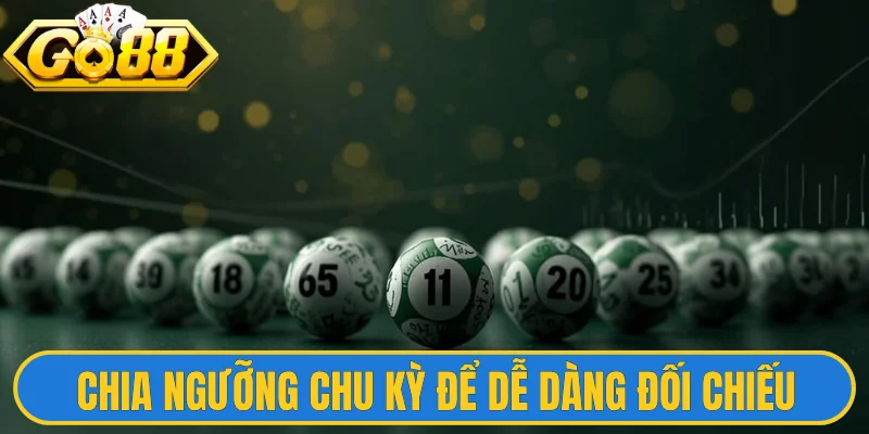Chia ngưỡng chu kỳ để dễ dàng đối chiếu 